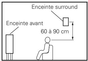 DENON AVR-2308 - [2] Sans enceintes surround arrête - 2