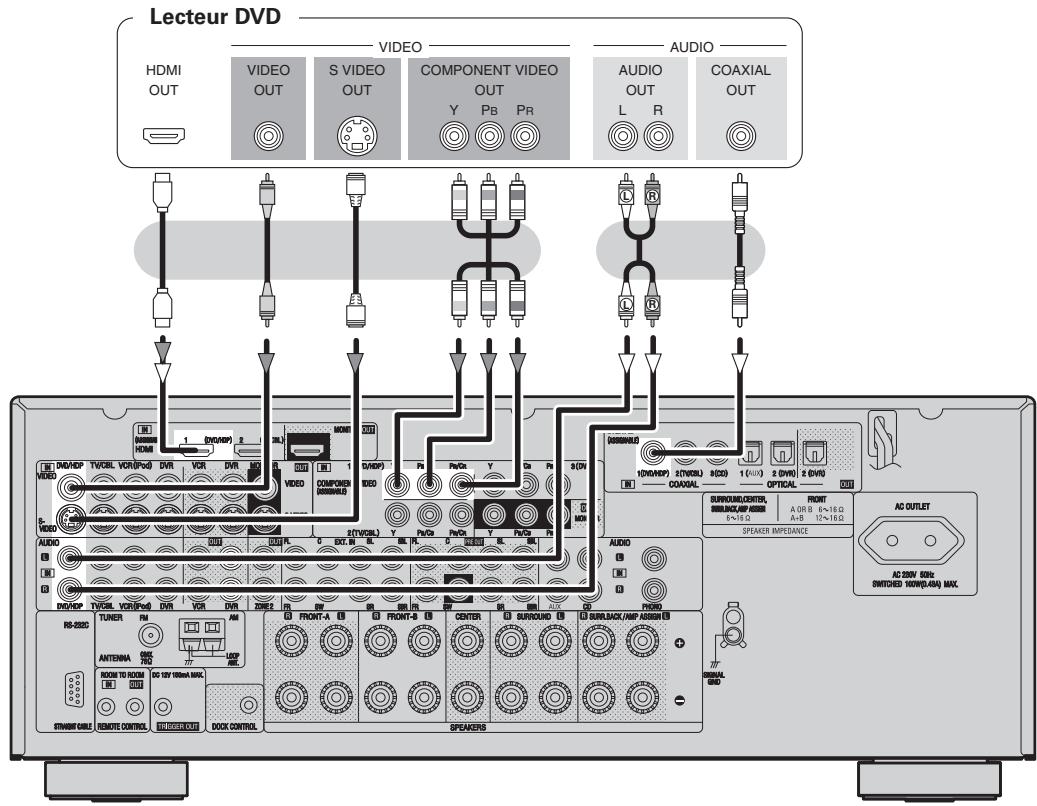 DENON AVR-2308 - Lecteur DVD - 1