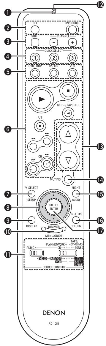 DENON AVR-2308 - Télécommande - 1