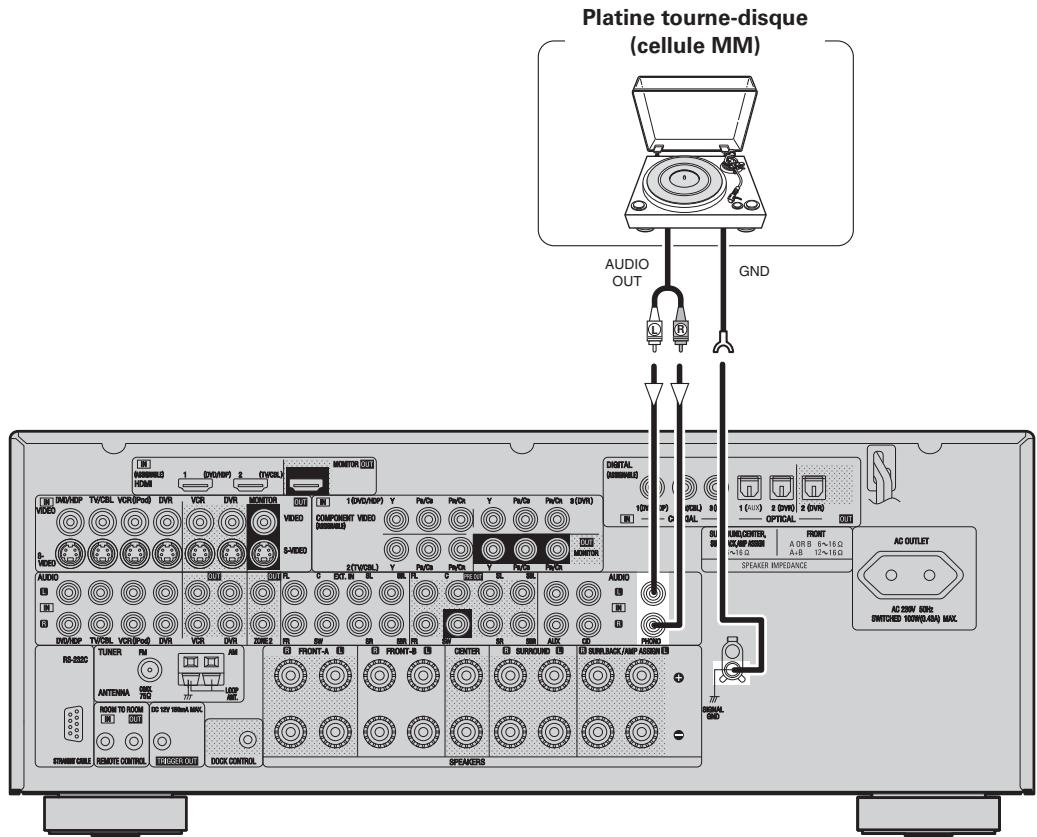 DENON AVR-2308 - Platine tourne-disque - 1