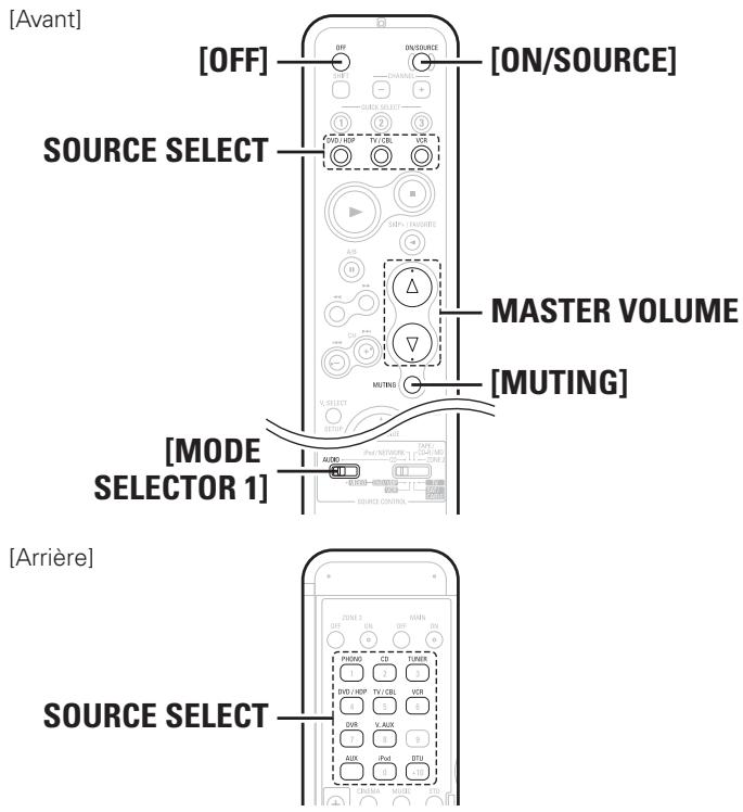 DENON AVR-2308 - A1~G8 - 3
