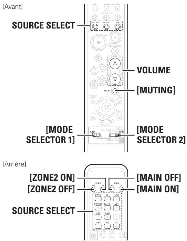 DENON AVR-2308 - Réglages et fonctionnement multizones avec la sortie zone - 3
