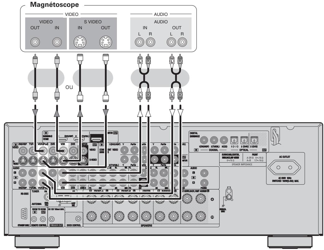 DENON AVR-2308 - Magnétoscope - 1