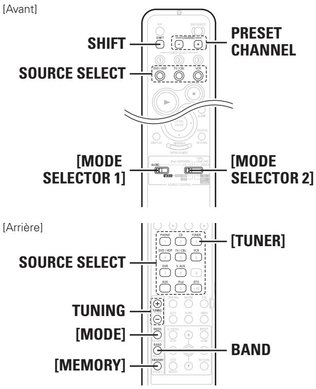 DENON AVR-2308 - Selectionner les enceintes avant - 2