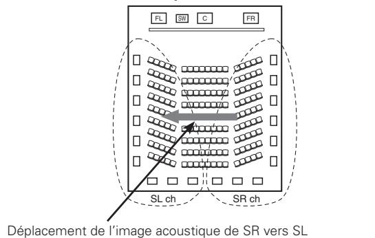 DENON AVR-2308 - Enceinte surround arrête - 1