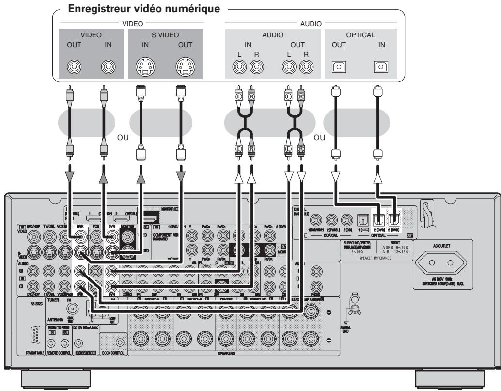 DENON AVR-2308 - Enregistreur video numérique - 1