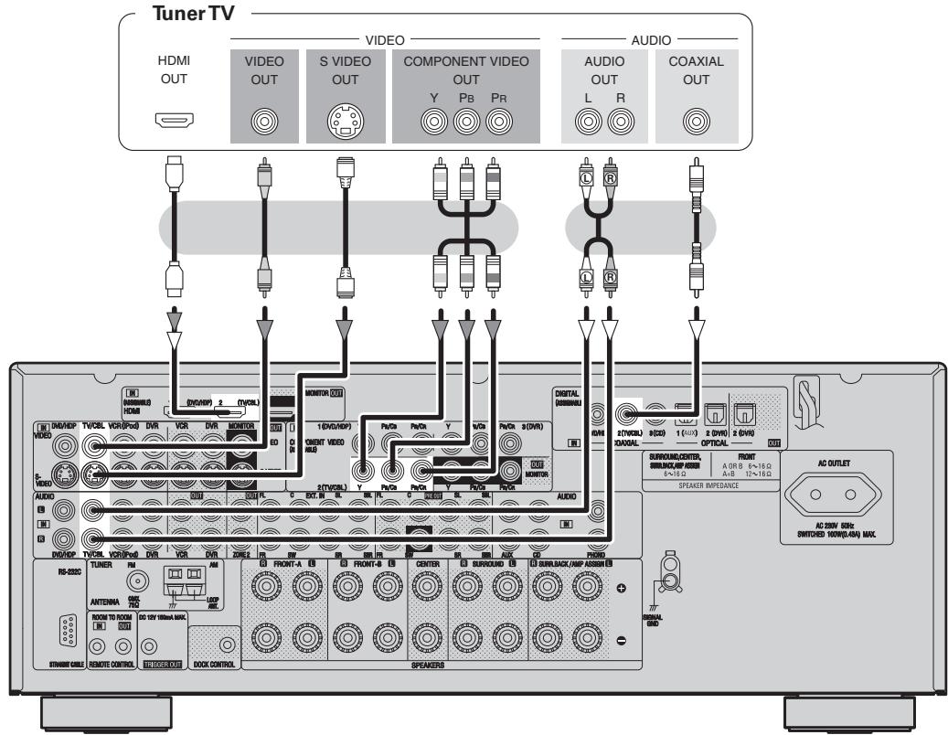 DENON AVR-2308 - Tuner TV/CABLE - 1