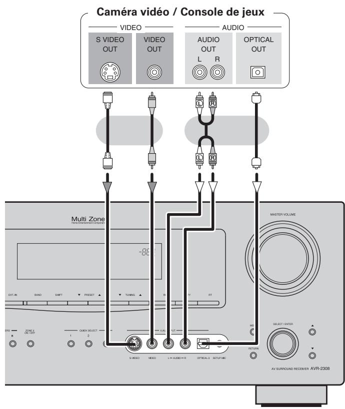 DENON AVR-2308 - Caméra video / Console de yeux - 1
