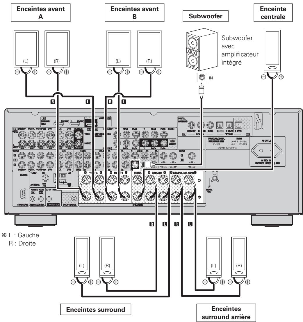 DENON AVR-2308 - Connexion des enceintes - 1