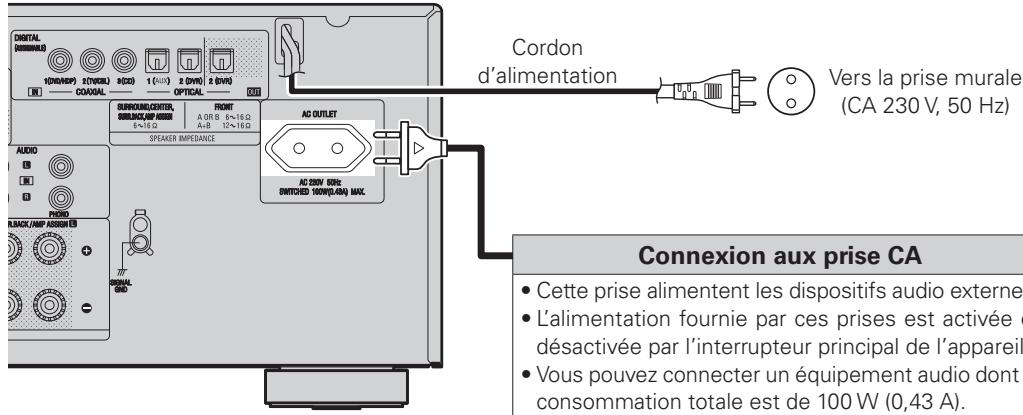 DENON AVR-2308 - Connexion du cordon d'alimentation - 1