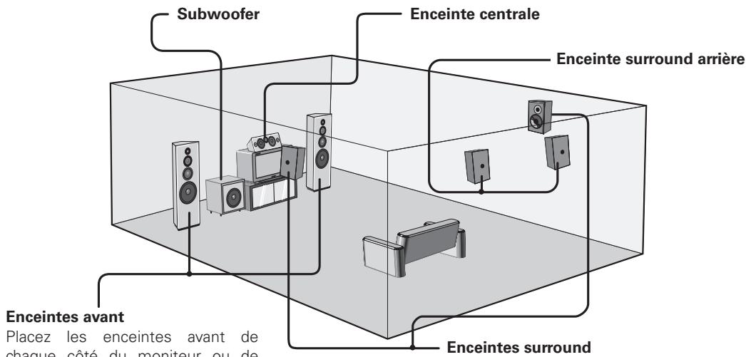 DENON AVR-2308 - Installation des enceintes - 1