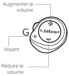 JABRA ELITE SPORT - Comment l'utiliser - 1