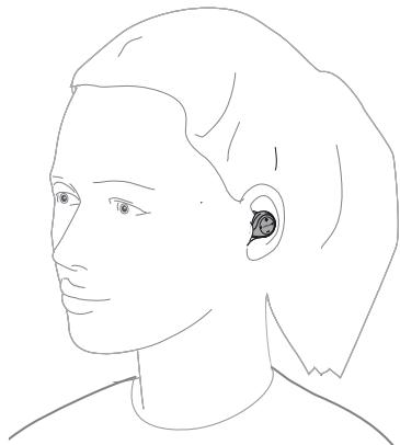 JABRA ELITE SPORT - Comment le porter - 1