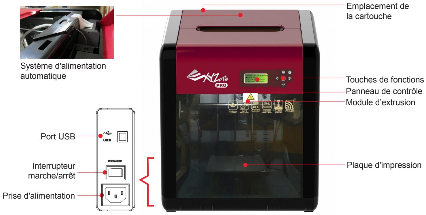 X¥Z PRINTING DA VINCi 1.0 PRO - Vue d'ensemble du produit - 1