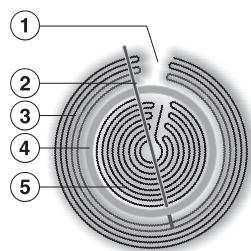 MIELE KM 5604 - Zone de cuisson à diamètre variable - 1