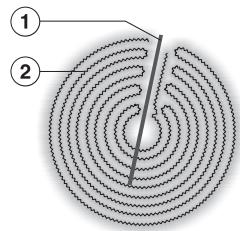 MIELE KM 5604 - Mise en service - 1