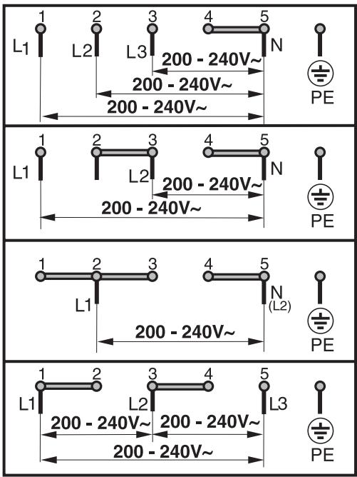 MIELE KM 5604 - Remplacement du cordon d'alimentation - 1