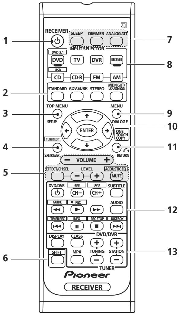 PIONEER VSX 516 S ARGENT - Télécommande - 1