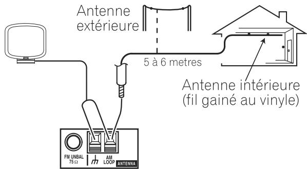 PIONEER VSX 516 S ARGENT - Pour améliorer la réception AM - 1