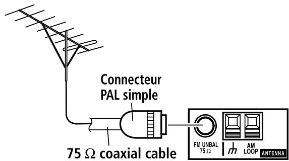 PIONEER VSX 516 S ARGENT - Pour améliorer la réception FM - 1