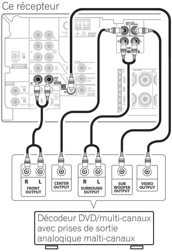 PIONEER VSX 516 S ARGENT - Raccordement des sorties numériques multicanaux - 1