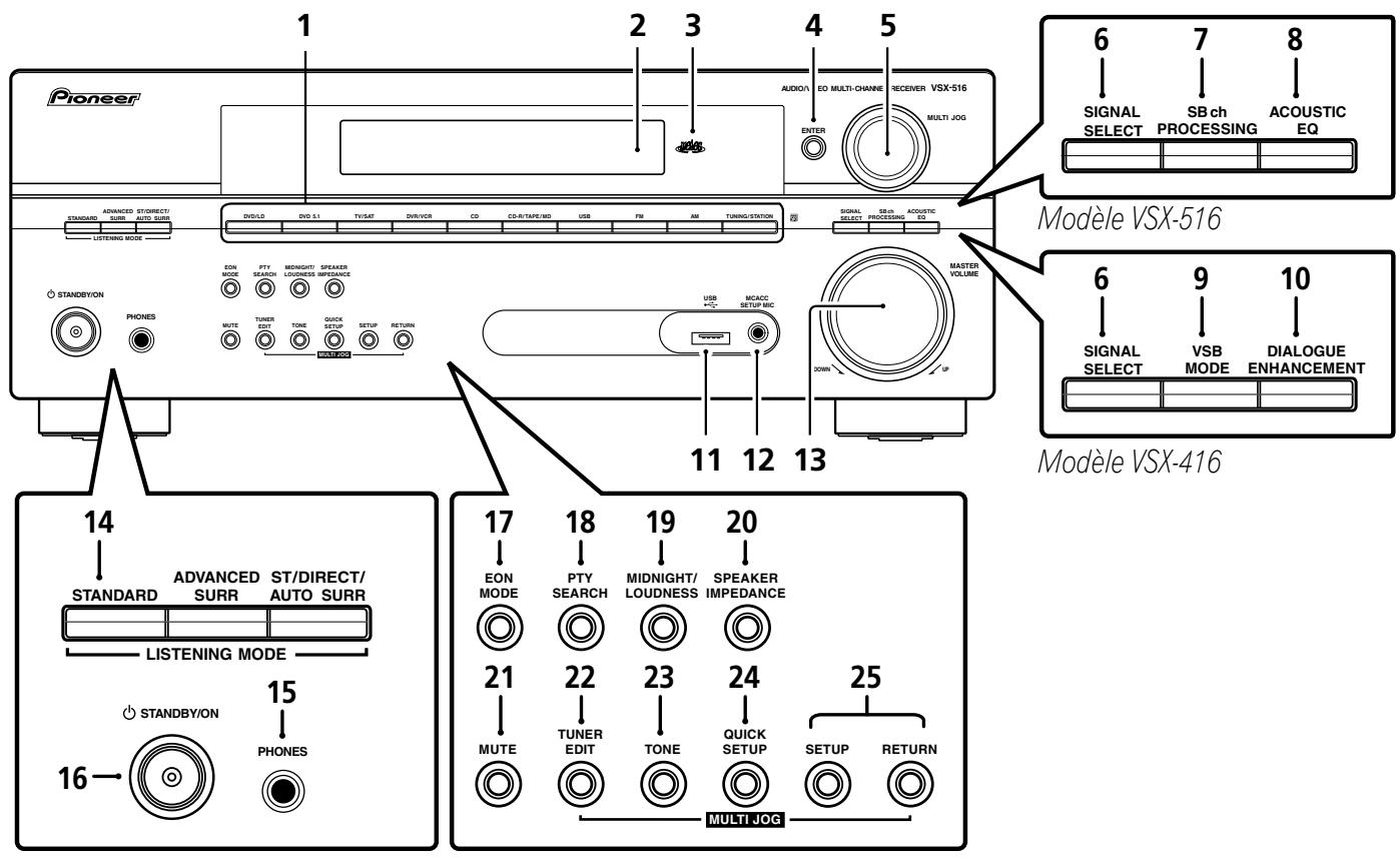 PIONEER VSX 516 S ARGENT - Panneau frontal - 1