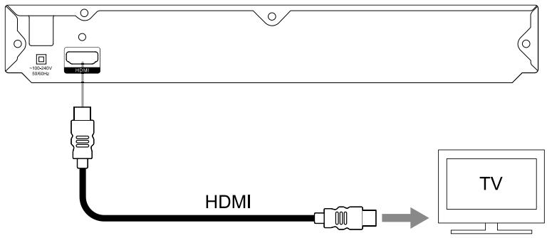 THOMSON HDTHB350 - CONNECTIONS - 1