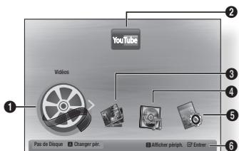 SAMSUNG BD-S5300 - Navigation dans les menus - 2