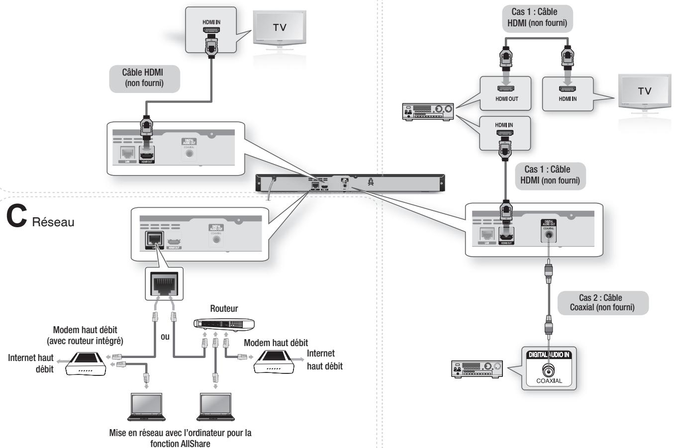 SAMSUNG BD-S5300 - REMARQUE - 1