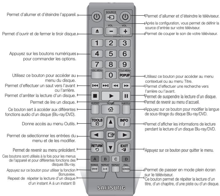 SAMSUNG BD-S5300 - Télécommande - 1