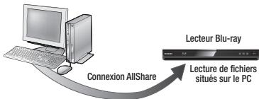 SAMSUNG BD-S5300 - Lecture de contenu se trouvant dans voiture PC avec un lecteur Blu-ray - 1