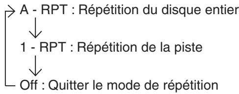 SHERWOOD CD772 - Répetition d'une piste, un dossier, un disque - 2
