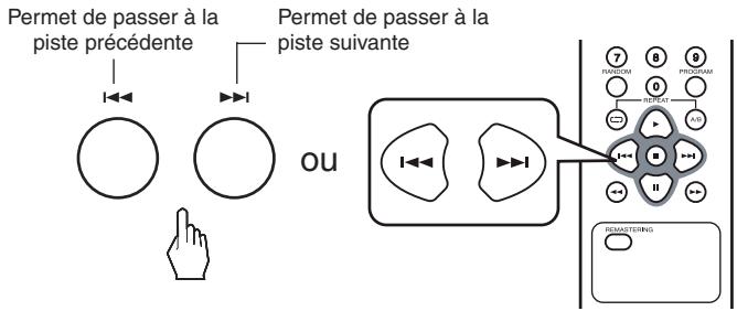 SHERWOOD CD772 - Permet d'arrêté la lecture. - 3