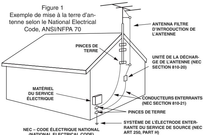 SHERWOOD CD772 - CONSIGNES DE SECURITÉ - 2