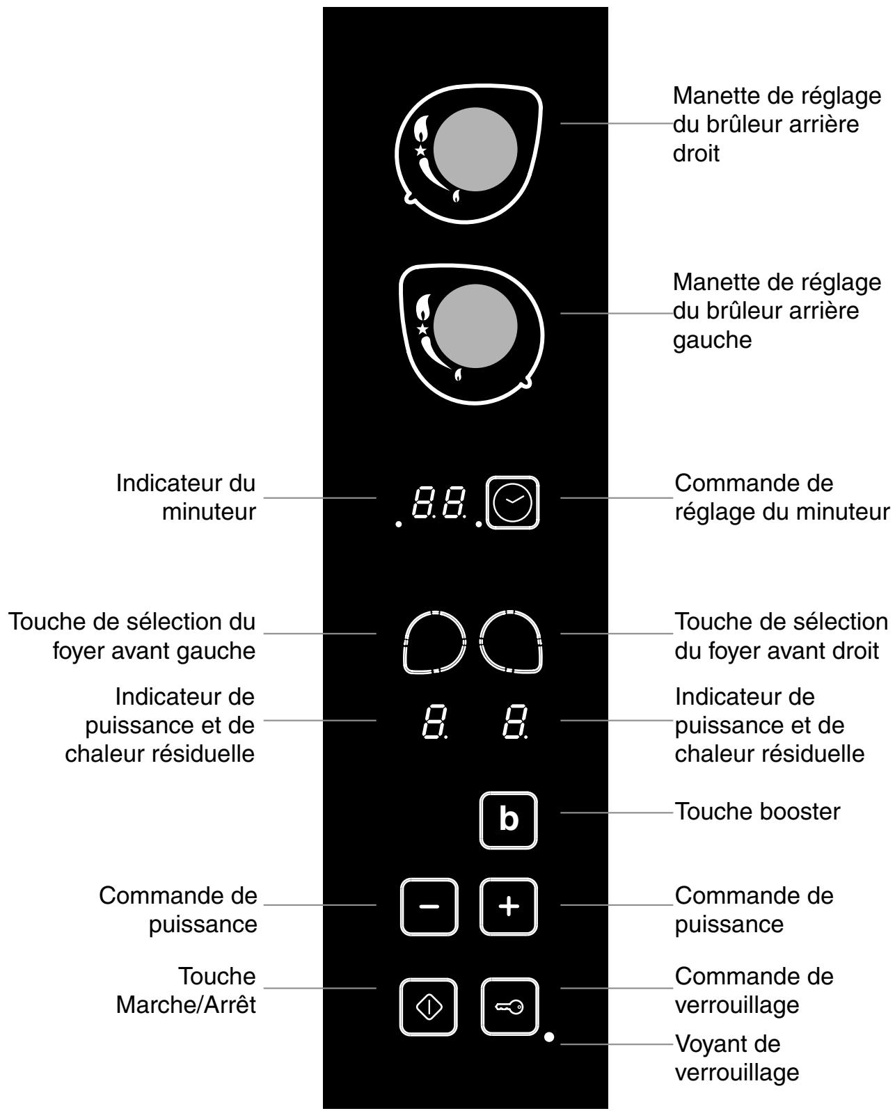 SCHOLTES TI622 - Un entretien facile - 2