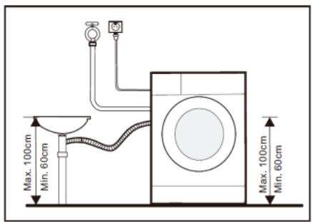 THOMSON TWBI914ALAVE - De afvoerslang installeren - 2