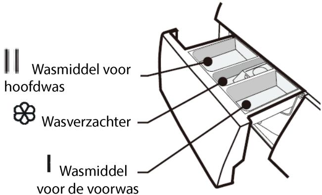 THOMSON TWBI914ALAVE - Wasmiddel - 1