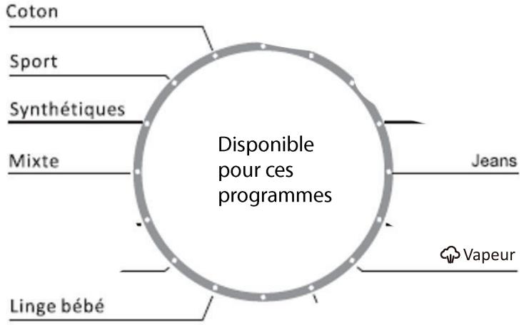 THOMSON TWBI914ALAVE - Rinçage plus - 1