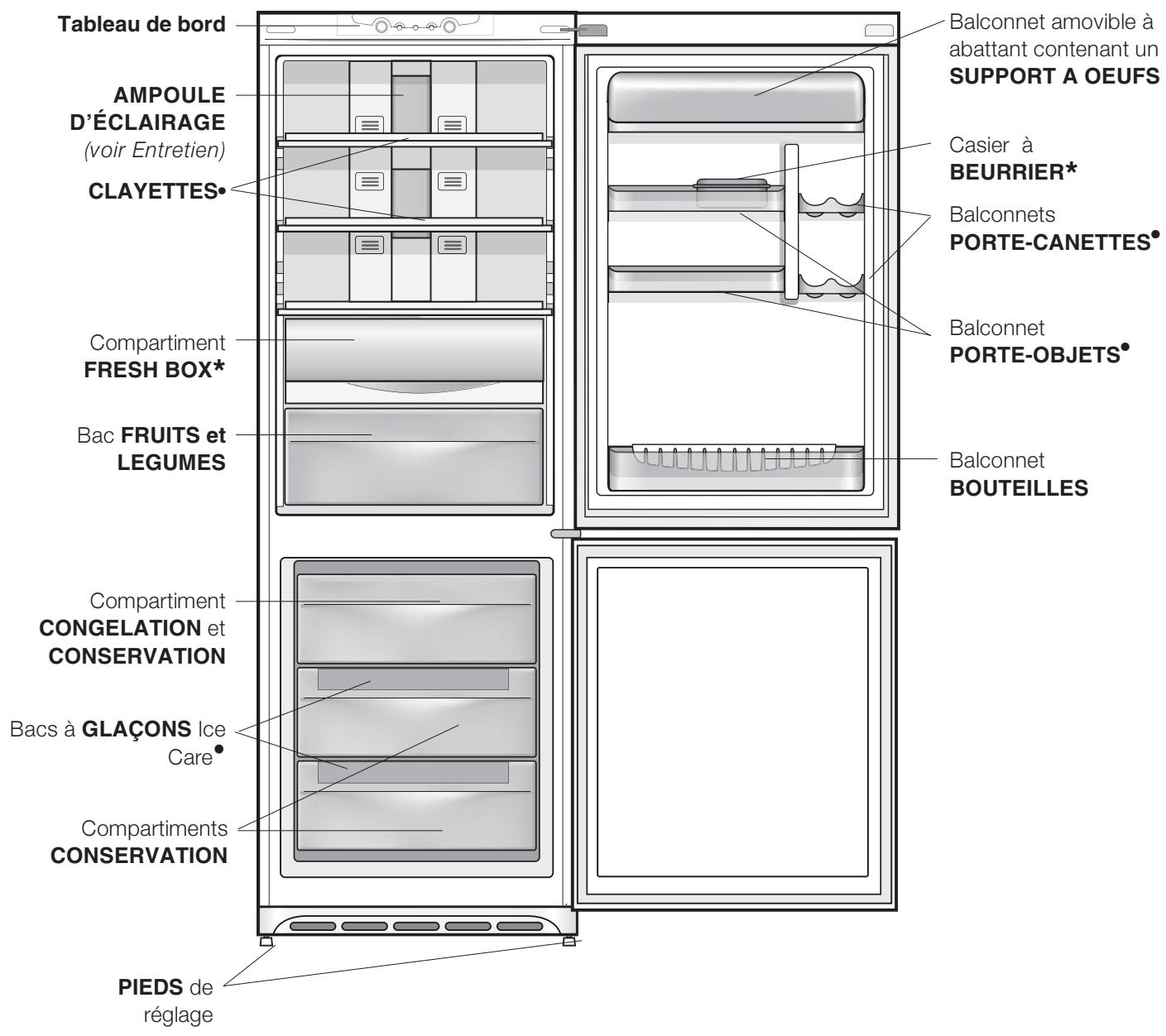 HOTPOINT MBL1911FHA - Tableau de bord - 2