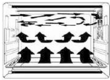 DARTY FC469MU - Multifonction (Vôte + Sole + Ventilation) - 1