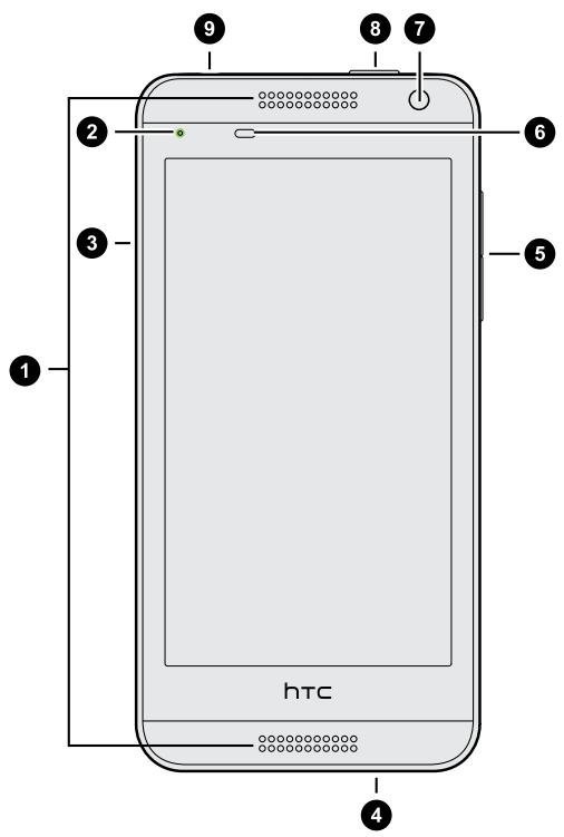 1 2 3 4 5 6 7 8 9 htc