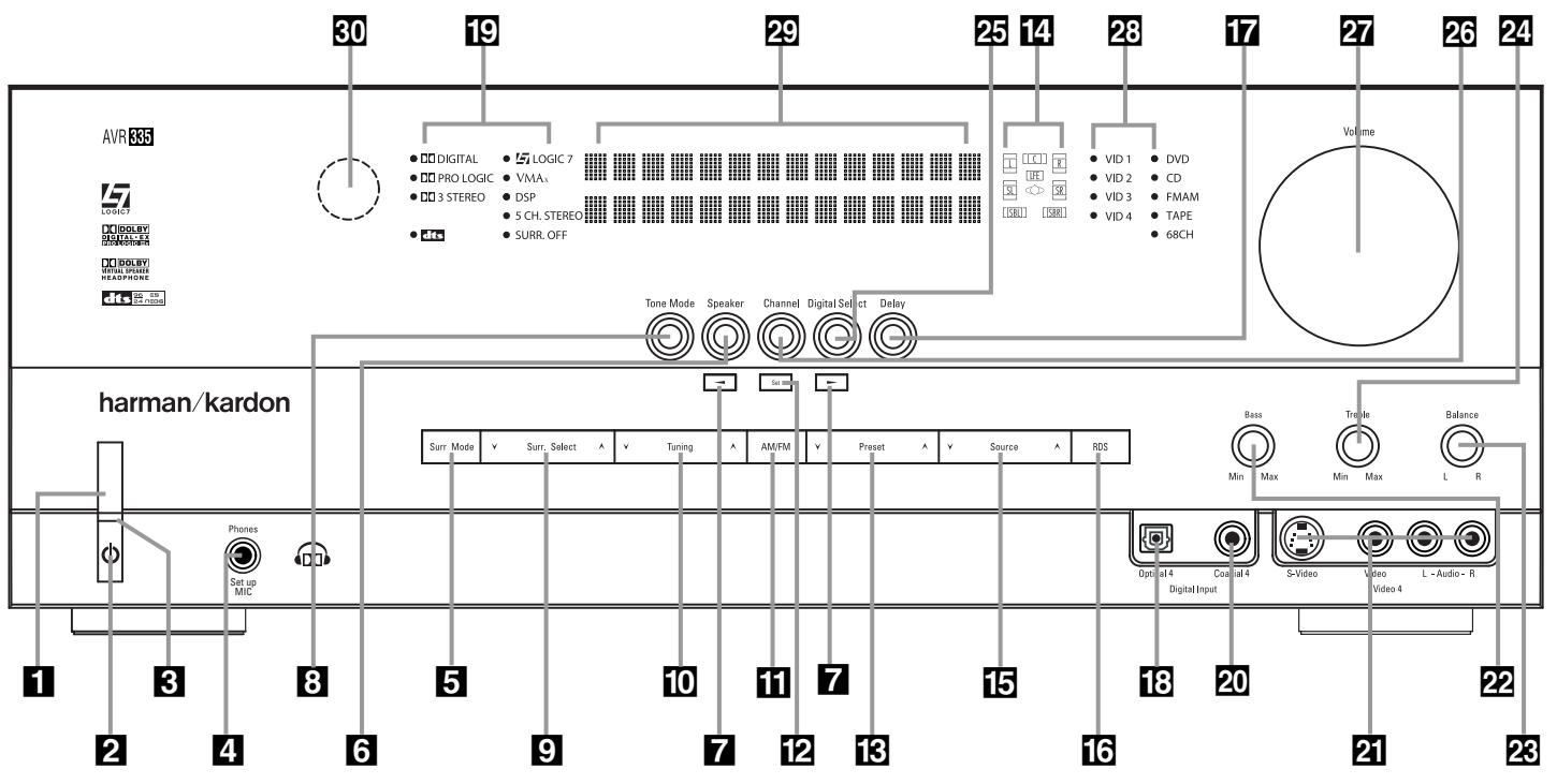 HARMAN KARDON AVR 335 - RISQUE DE CHOC ÉLECTRIQUE NE PAS OUVRIR - 4