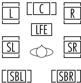 HARMAN KARDON AVR 335 - Notas : - 3
