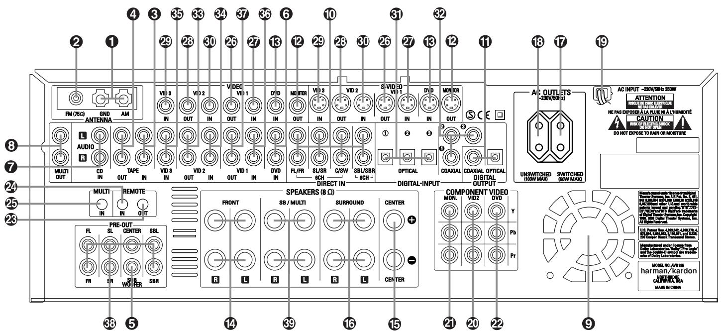 HARMAN KARDON AVR 335 - RISQUE DE CHOC ÉLECTRIQUE NE PAS OUVRIR - 5