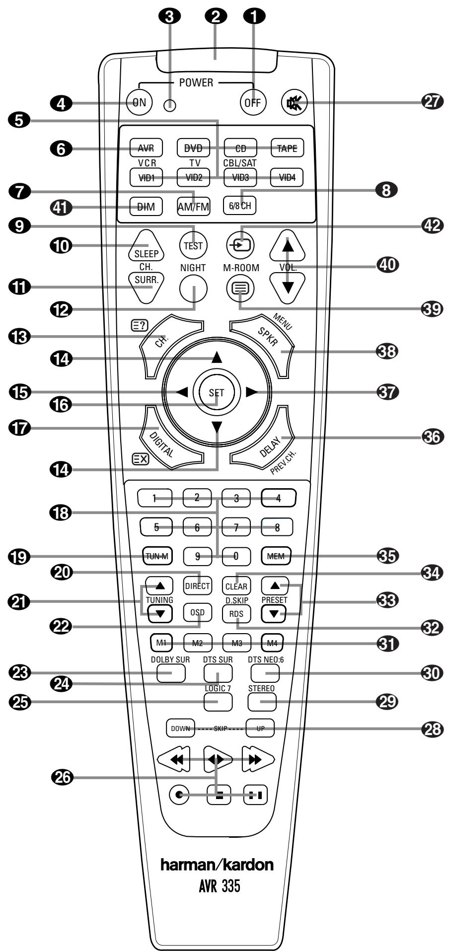 HARMAN KARDON AVR 335 - RISQUE DE CHOC ÉLECTRIQUE NE PAS OUVRIR - 6