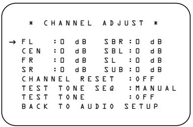 HARMAN KARDON AVR 335 - Réglage des niveaux de sortie avec des signaux source - 1