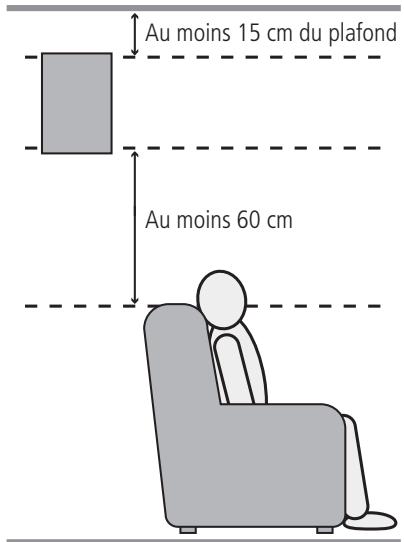 HARMAN KARDON AVR 335 - Emplacement des haut-parleurs - 3