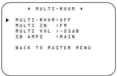 HARMAN KARDON AVR 335 - Installation - 1