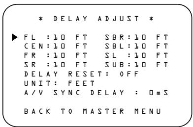 HARMAN KARDON AVR 335 - Temporisation - 1