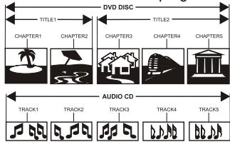 SCOTT TVD-21XFC - STRUCTURE DU CONTENU DU DISQUE - 1